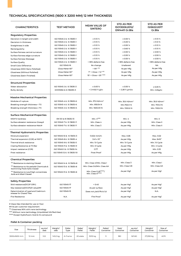 Counters Technical Specifications