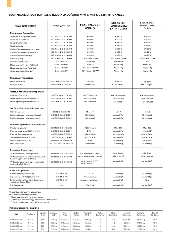 Walls, Floors and Facades Technical Specifications