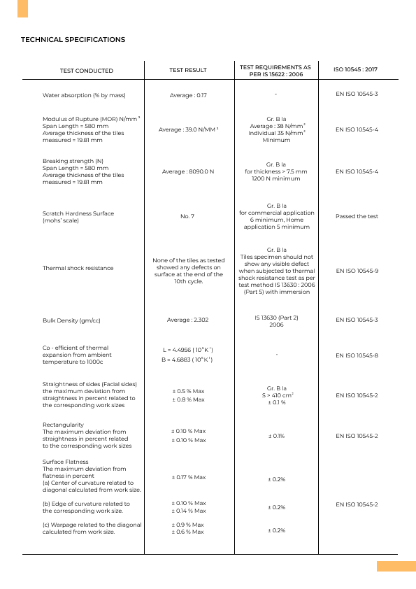 Driveways Technical Specifications