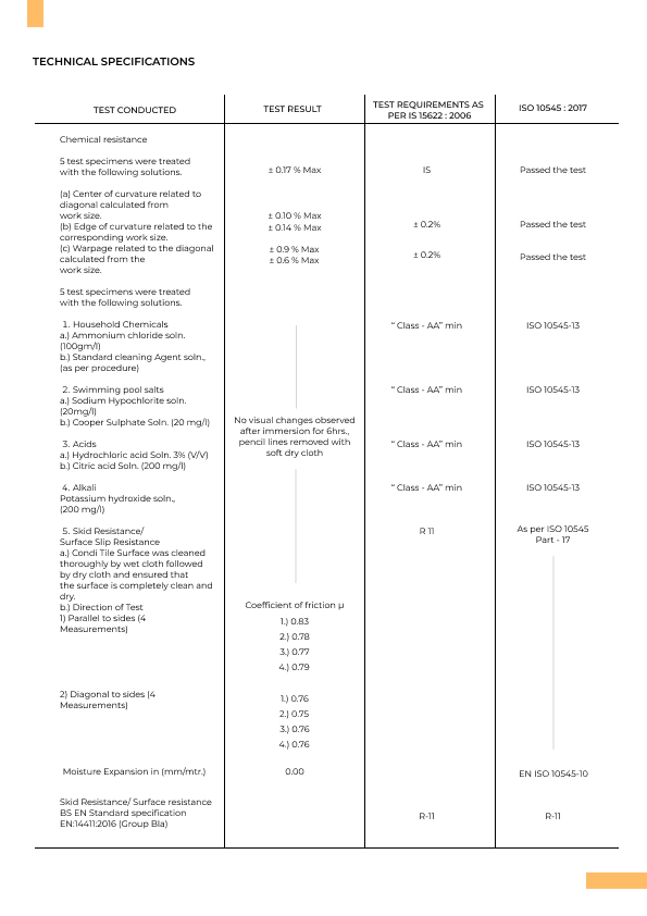 Driveways Technical Specifications